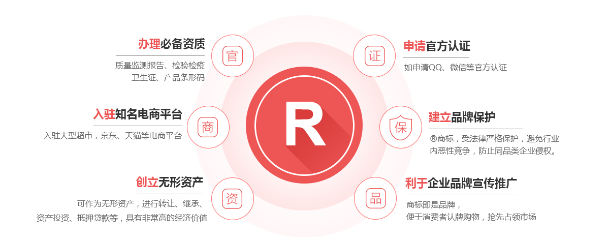 南漳商标注册的作用
